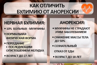 Лечение булимии в Удачном