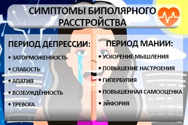 Лечение биполярного расстройства в Удачном