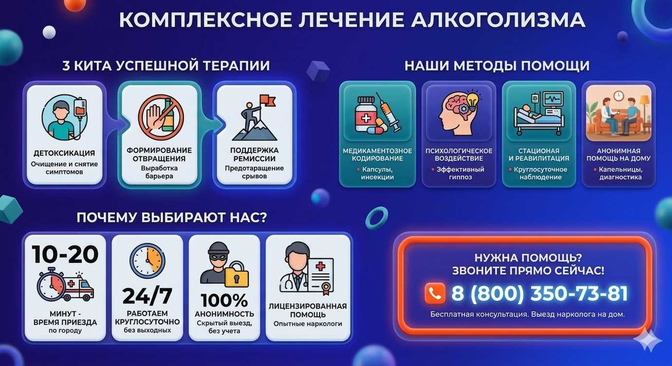 Инфографика о методах лечения алкоголизма в Удачном: детоксикация, кодирование и анонимная помощь на дому от клиники Похмельная служба.